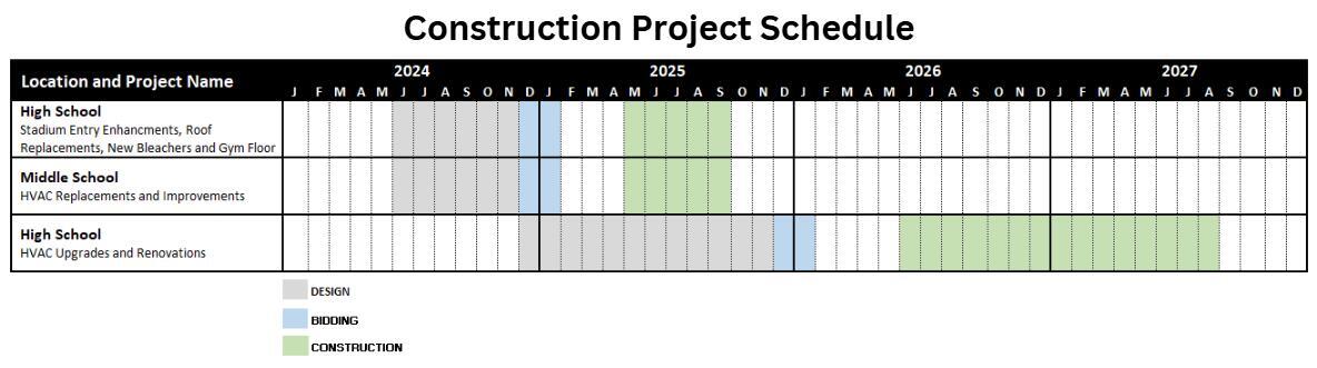 Construction Project Schedule
